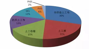 韓國(guó)土工合成材料市場(chǎng)現(xiàn)狀與未來(lái)趨勢(shì)調(diào)研簡(jiǎn)析
