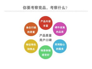 萬(wàn)事開(kāi)頭難 休閑農(nóng)業(yè)項(xiàng)目為何必須始于市場(chǎng)調(diào)研